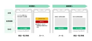 地銀が取り組んでいる18のECサイト、前回2位だったエンニチ（ふくおかFCグループ）が1位に【WACUL調べ】