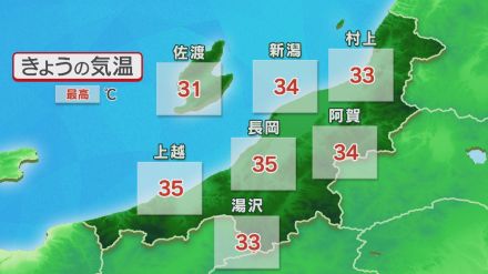 【熱中症警戒アラート】4日連続の発出　最高気温は35℃予想　エアコンなど適切な使用を【新潟】