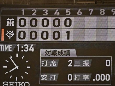 ホームラン激減だけでない…“異様な貧打”プロ野球5つのデータ「ピッチクロックなしで時短」「統一球時代と比べても」問題の根本は？