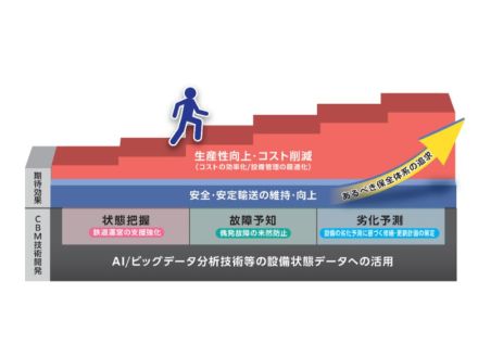 東京メトロとアビーム、鉄道車両の状態基準保全実現に向け共同研究