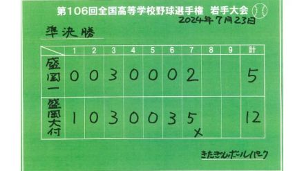 盛岡大附が盛岡一を７回コールドで下す　花巻東と甲子園出場かけ決勝戦へ　夏の高校野球岩手県大会準決勝