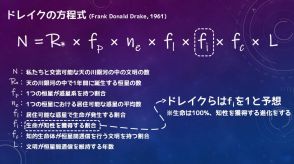 「ドレイクの方程式」の修正案が提出される　私たち人類は “ひとりぼっち” なのか？