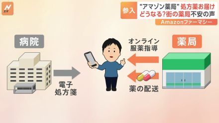 アマゾン「処方薬」届ける新サービス発表　診察から薬の受け取りまで全てオンラインで可能に