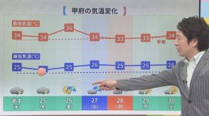 24日は薄雲広がり危険な暑さは落ち着く　今週は熱帯夜に気を付けて　気象予報士が解説　山梨