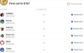猫ミームコイン、時価総額10億ドル突破──基盤チェーンの人気を反映