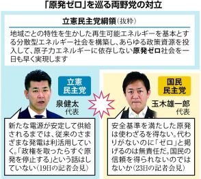 立民・国民の衆院選連携、「原発ゼロ」が火種に　民主党時代の〝パンドラの箱〟再び