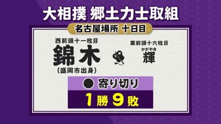 錦木（岩手・盛岡市出身）　輝に寄り切りで敗れ１勝９敗　大相撲名古屋場所１０日目