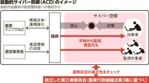 政府取得の通信情報　米国と共有へ　能動的サイバー防御