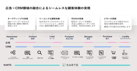 電通デジタルとプレイドが広告とCRMの融合でLTVを高める領域横断の専門チーム立ち上げ