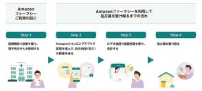 アマゾンが始めたオンライン服薬指導＋処方薬配送の「Amazonファーマシー」とは