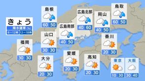 【きょう7/24（水） 広島天気】天気の急変に注意　局地的に雷雨の可能性　日差し弱くても熱中症に警戒