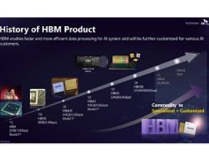 過熱するHBM開発競争、SK hynixは製品化を前倒し