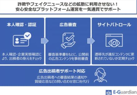 イー・ガーディアン、SNSなどプラットフォーム事業者向けに「詐欺広告対策支援サービス」を提供