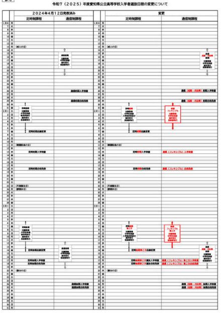 【高校受験2025】愛知県公立高、定時制・通信制の入試日程を一部変更