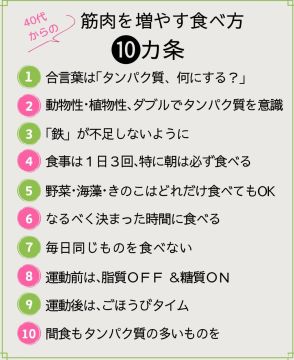 【50代、3カ月で「使える筋肉」を増やす②】なかなか筋肉が増えない人必見！管理栄養士の「筋肉を増やす食べ方10カ条」で、確実に筋肉量は増える！！