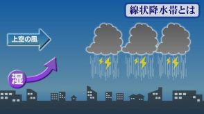 【台風情報】八重山地方・宮古島地方に「線状降水帯予測」　去年の台風6号接近時にも発生　名護市の集落が一面冠水