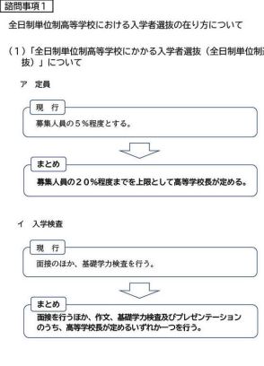 【高校受験2025】愛知県公立高、入試制度を一部変更…協議会決議