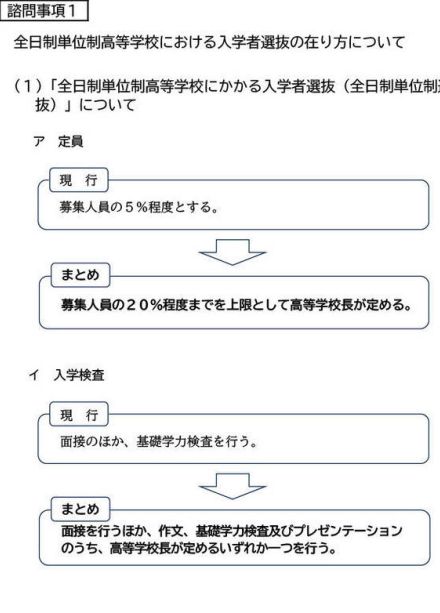 【高校受験2025】愛知県公立高、入試制度を一部変更…協議会決議