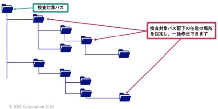 NEC、アクセス権の大規模一括変更などを可能にしたファイルサーバー統合管理ソフト「NIAS V5.2」