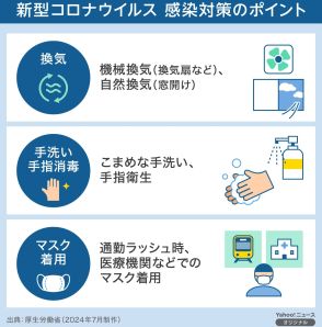 【図解】新型コロナウイルス　感染対策のポイント