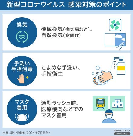 【図解】新型コロナウイルス　感染対策のポイント