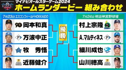 ソフトバンク・近藤健介が優勝　ホームランダービー決勝は延長戦で山川穂高を破る