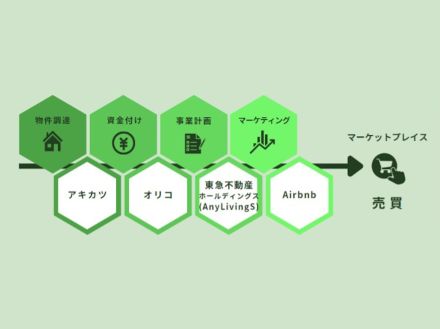 東急、空き家活用促進でAirbnbら3社と連携--ホームシェアリング支援サービスの実証も