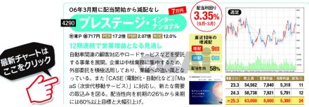 業績予想が“過去最高益”の「ド安定高配当株」2銘柄！過去10年で減配ゼロの「プレステージ・インターナショナル」、今期1.6倍の増配を発表した「ツムラ」に注目！