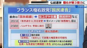 環境よりも経済…排外的ながら人々の生活に密着し若者を取り込み勢力拡大、近年欧州で注目を集める極右勢力