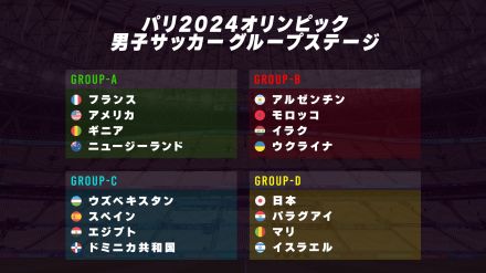 U-23日本代表 パラグアイ戦で56年ぶりのメダル獲得への戦いをスタート【五輪 男子サッカー】