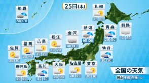 厳しい暑さと天気の急変に注意　非常に激しい雨や突風のおそれも　土砂災害などに厳重警戒　台風離れても沖縄は高波などに警戒