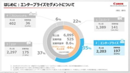 キヤノンMJがエンタープライズビジネス戦略について説明、キヤノンITSと一体となった成長を図る