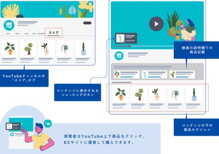 フューチャーショップ、「YouTube」チャンネルや動画上に自社商品を掲載できる「YouTube ショッピング」と連携