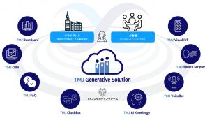 TMJが次世代型コンタクトセンター構築ソリューション「TMJ Generative Solution」提供