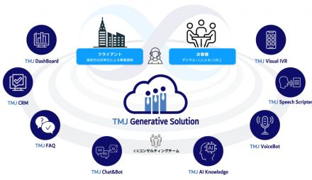 TMJが次世代型コンタクトセンター構築ソリューション「TMJ Generative Solution」提供