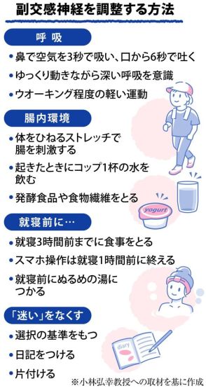 暑い屋外から冷えた室内へ…気温激変の「玄関前線」　自律神経の乱れに注意