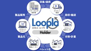 オフィス通販のカウネット、プラ資源リサイクルサービス「カウネットLoopla」のサービス対象エリアを拡大