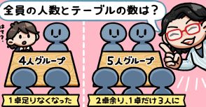 【計算できる？】4人ずつは1卓足りず、5人ずつは2卓余り、1卓だけ3人に…参加人数とテーブル数は？