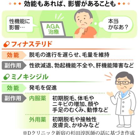 男性型脱毛症AGAの治療薬　不安をあおらず、副作用含めて正しく理解を　きょうからヘア活