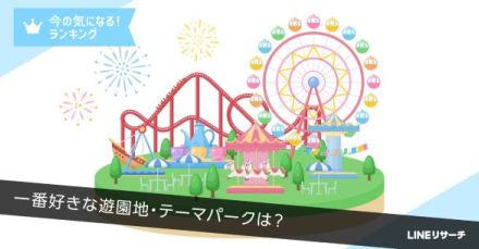 一番好きな遊園地・テーマパークは？　やはり東西横綱に人気が集中！