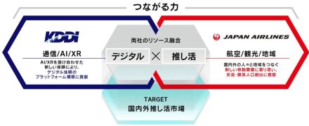 映画ロケ地をキャラと一緒に聖地巡礼 JALとKDDIが「デジタル×推し活」