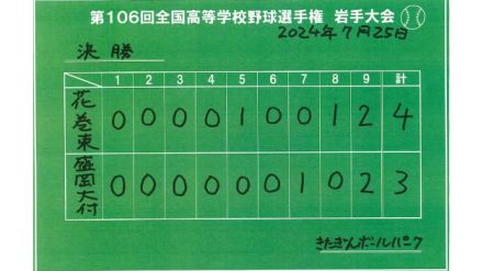 【速報】花巻東が２年連続１２回目の夏の甲子園へ　盛岡大附１点及ばず涙　夏の高校野球岩手県大会