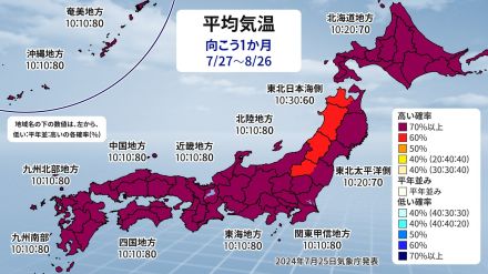 8月にかけても全国的に厳しい暑さ　熱中症の危険性高まる　気象庁1か月予報