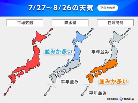 1か月予報　北日本や北陸で大雨警戒　8月も猛暑おさまらず　お盆も万全な暑さ対策を