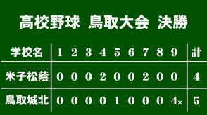 9回裏に3点差を逆転しサヨナラ勝ち　鳥取城北が劇的勝利で甲子園出場決める