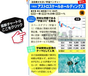 2024年5～6月に新規上場した「IPO株」12銘柄の投資判断を公開！ 機関投資家も注目する「アストロスケールHD」、配当利回り4％超の「豆蔵デジタルHD」を解説