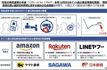 「楽天市場」「Amazon」「Yahoo!ショッピング」などが置き配、ゆっくり配送、コンビニ受取などでポイント還元