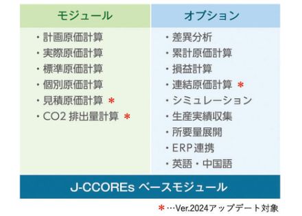 JFEシステムズの原価管理システム「J-CCOREs Ver.2024」、CO2排出量計算や見積原価計算のモジュールをアップデート