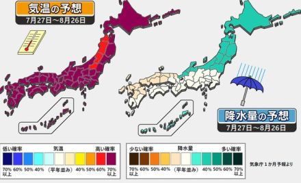 【1か月予報】8月初めにかけ猛烈な暑さ続く