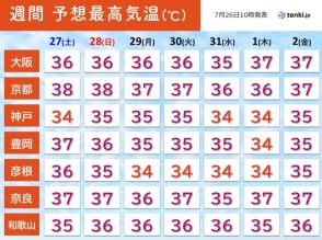 関西　今夏の暑さピークへ　土日は京都で38℃予想　8月上旬は記録的な猛暑の恐れも